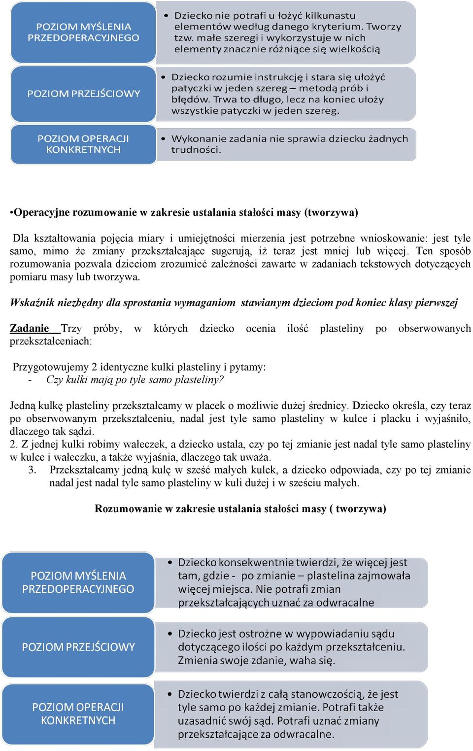 Wskaźnik niezbędny dla sprostania wymaganiom stawianym dzieciom pod koniec klasy pierwszej Zadanie Trzy próby, w których dziecko ocenia ilość plasteliny po obserwowanych przekształceniach: