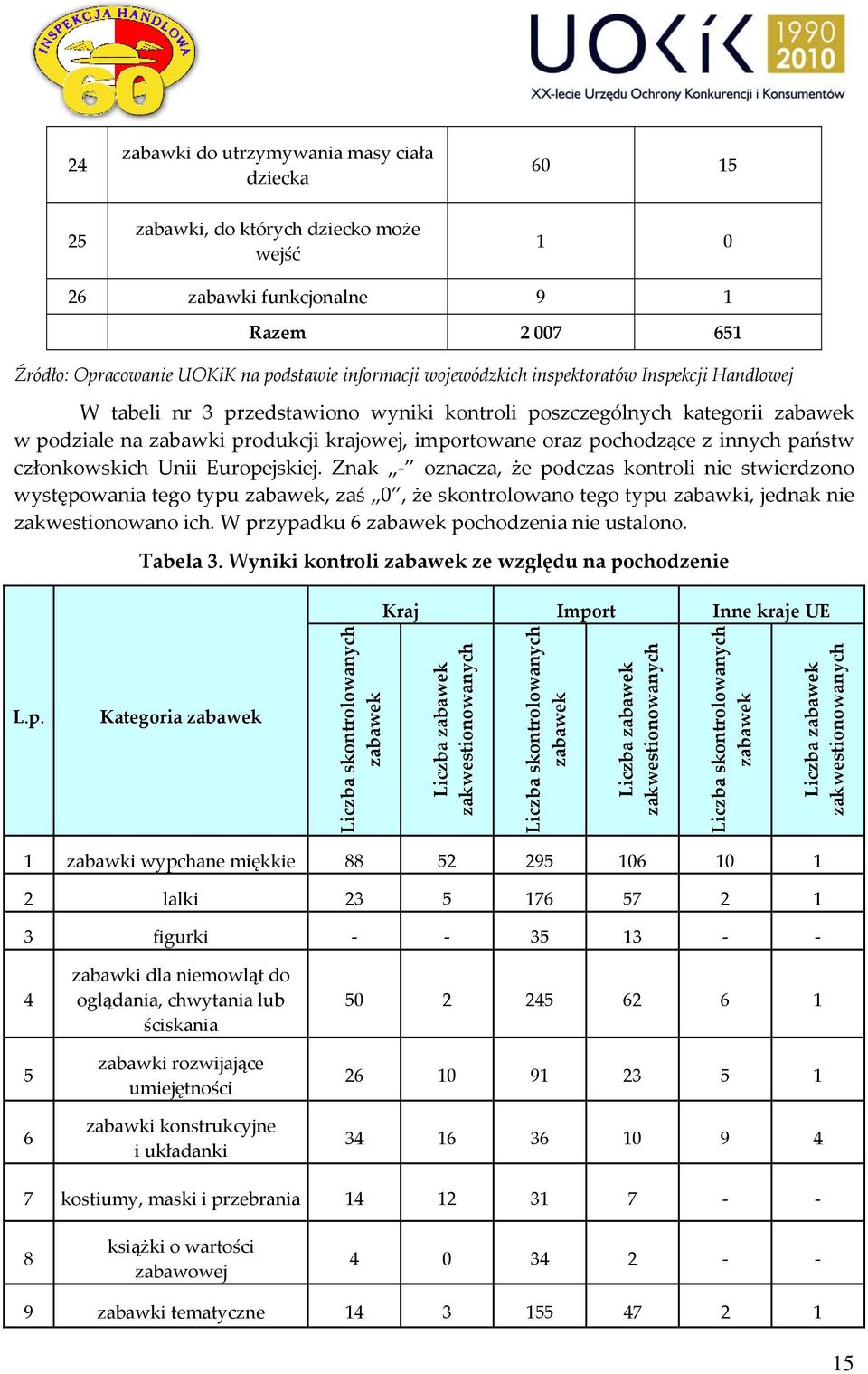 innych państw członkowskich Unii Europejskiej.
