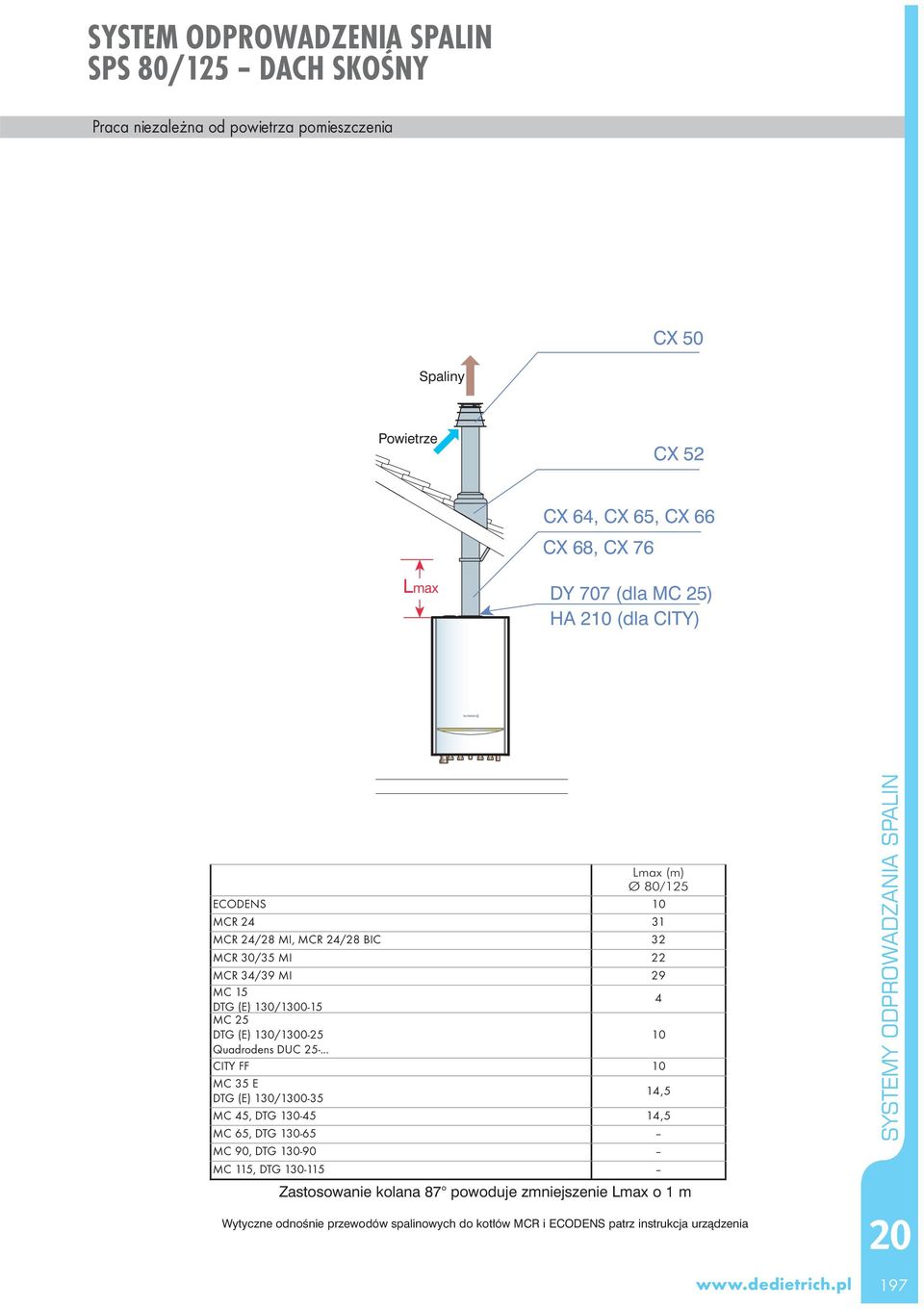(E) /-5 Quadrodens DUC 5-.