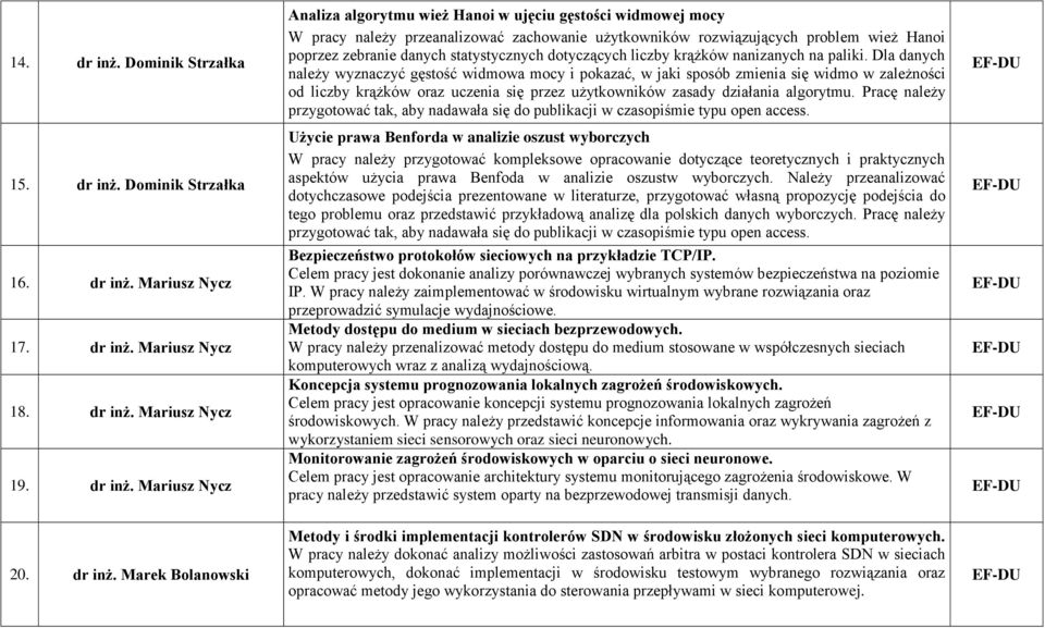 Dominik Strzałka 16. dr inż.