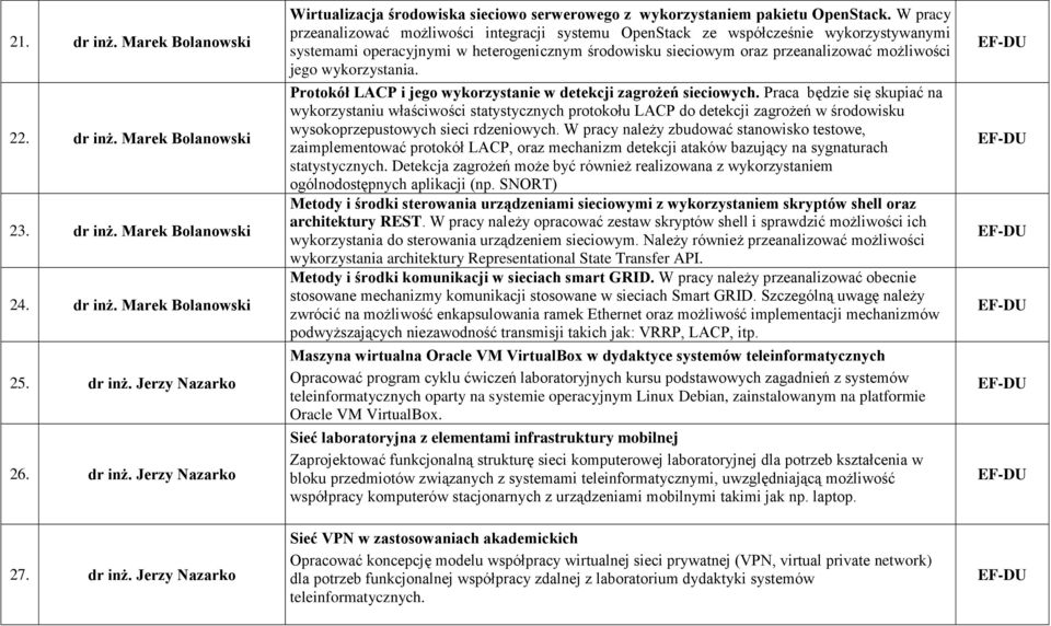 wykorzystania. Protokół LACP i jego wykorzystanie w detekcji zagrożeń sieciowych.