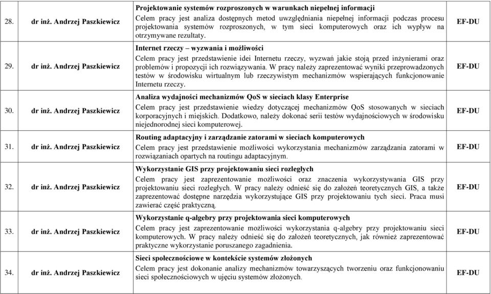 Andrzej Paszkiewicz Projektowanie systemów rozproszonych w warunkach niepełnej informacji Celem pracy jest analiza dostępnych metod uwzględniania niepełnej informacji podczas procesu projektowania