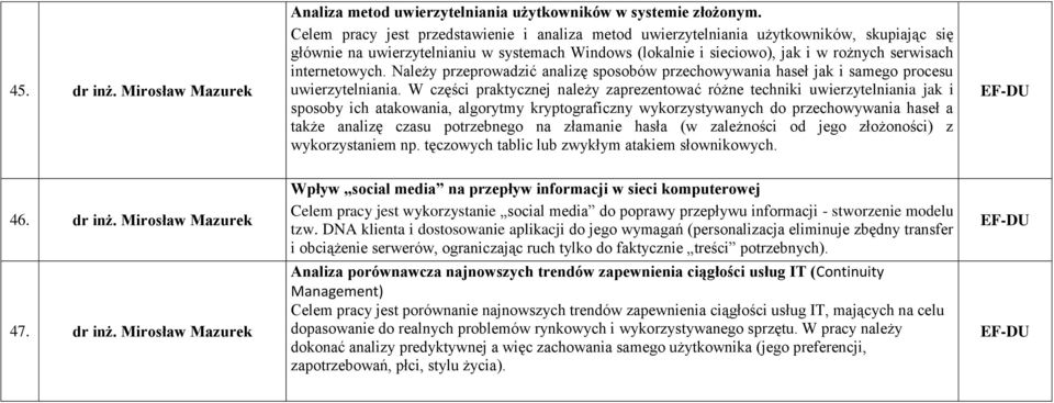 internetowych. Należy przeprowadzić analizę sposobów przechowywania haseł jak i samego procesu uwierzytelniania.