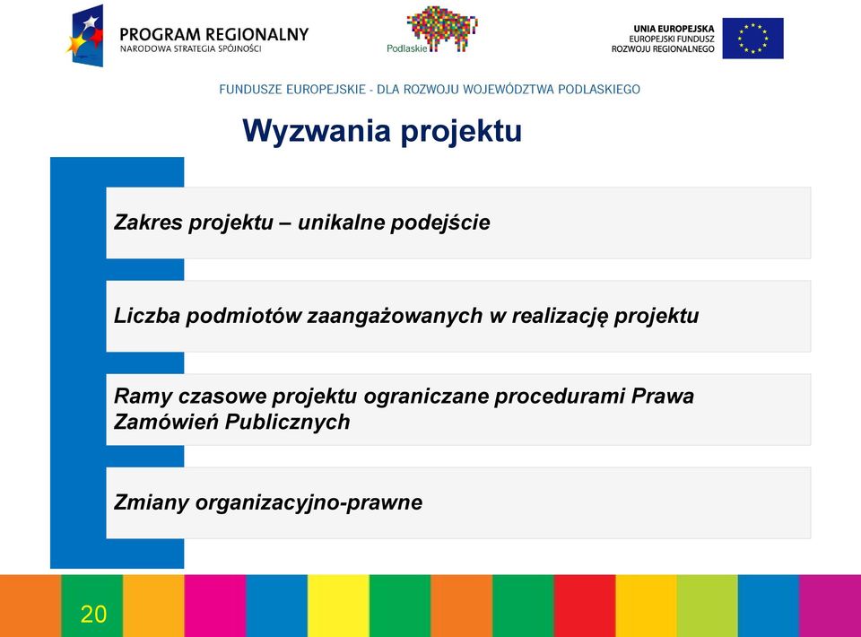 projektu Ramy czasowe projektu ograniczane