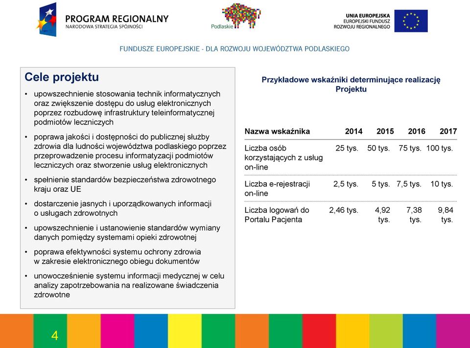 spełnienie standardów bezpieczeństwa zdrowotnego kraju oraz UE dostarczenie jasnych i uporządkowanych informacji o usługach zdrowotnych upowszechnienie i ustanowienie standardów wymiany danych