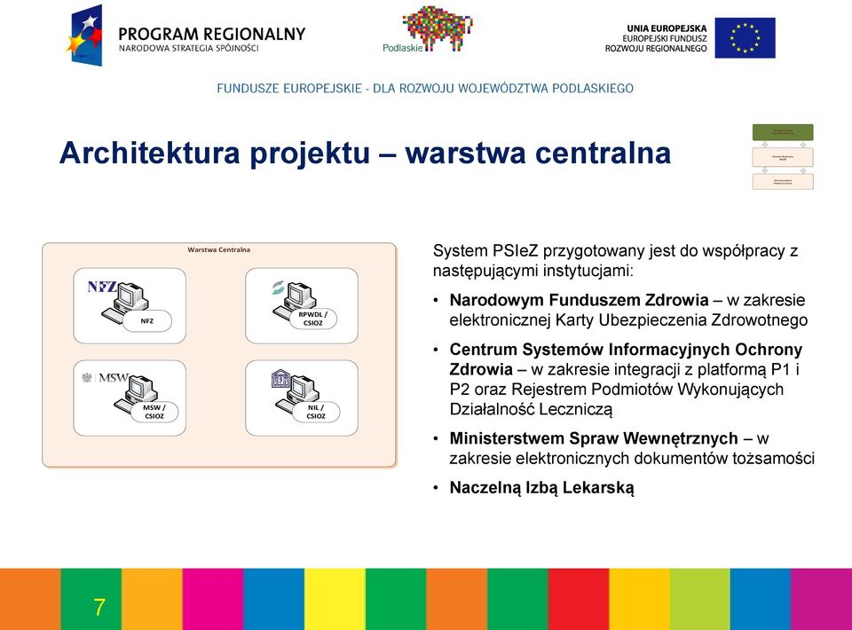 współpracy z następującymi instytucjami: Narodowym Funduszem Zdrowia w zakresie elektronicznej Karty Ubezpieczenia Zdrowotnego Centrum Systemów