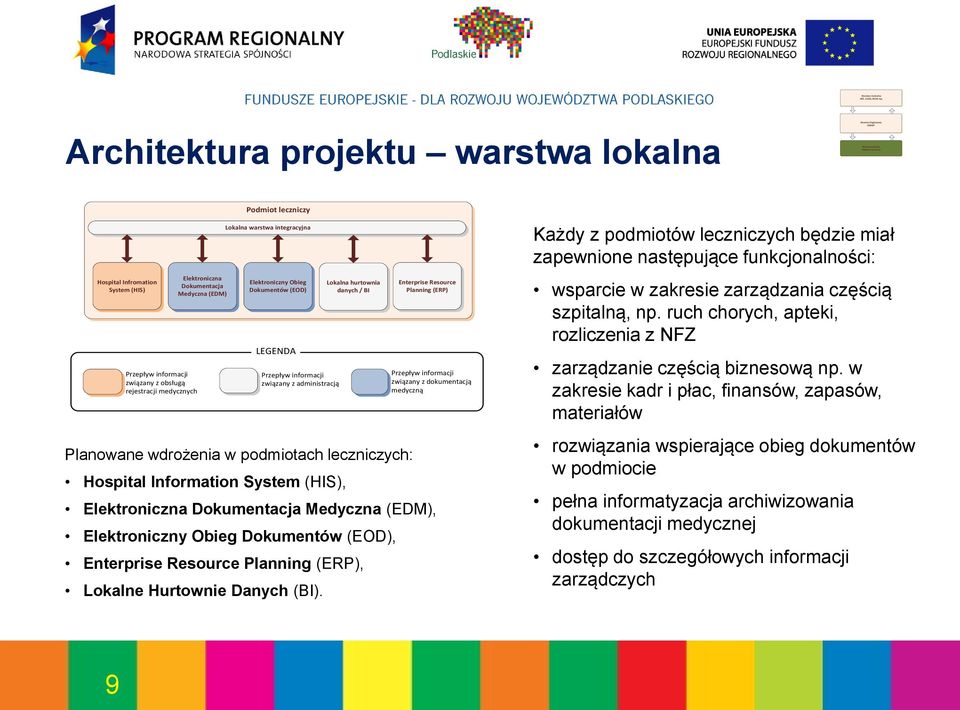 Elektroniczna Dokumentacja Medyczna (EDM) Podmiot leczniczy Lokalna warstwa integracyjna Elektroniczny Obieg Dokumentów (EOD) LEGENDA Przepływ informacji związany z administracją Planowane wdrożenia