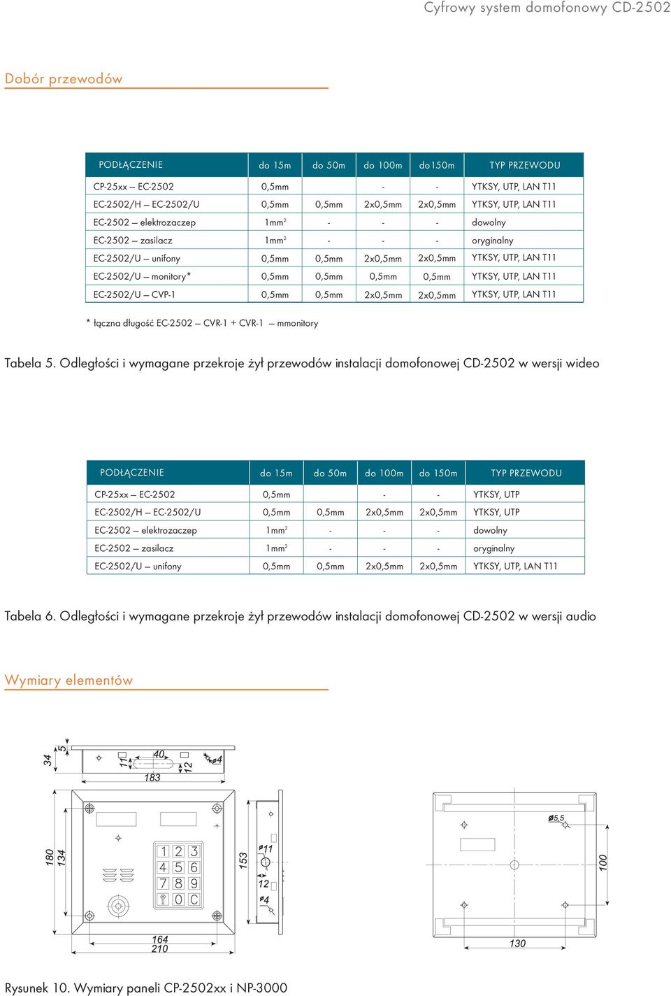 Odleg³oœci i wymagane przekroje y³ przewodów instalacji domofonowej CD50 w wersji wideo POD CZENIE do 15m do 50m do 100m do 150m TYP PRZEWODU CP5xx EC50 YTKSY, UTP EC50/H EC50/U x x YTKSY, UTP EC50