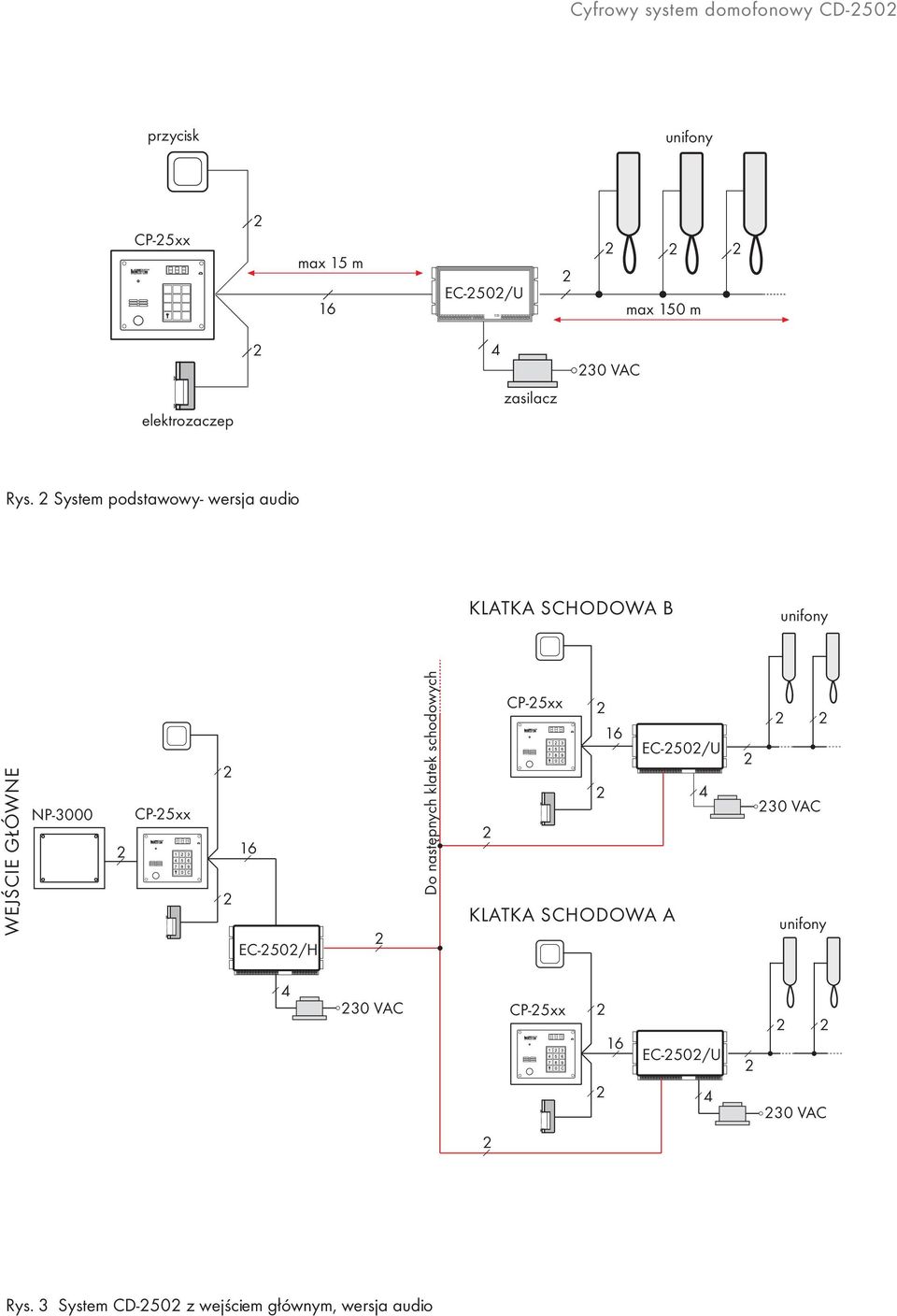 System podstawowy wersja audio KLATKA SCHODOWA B unifony WEJŒCIE G ÓWNE NP3000 CP5xx 16