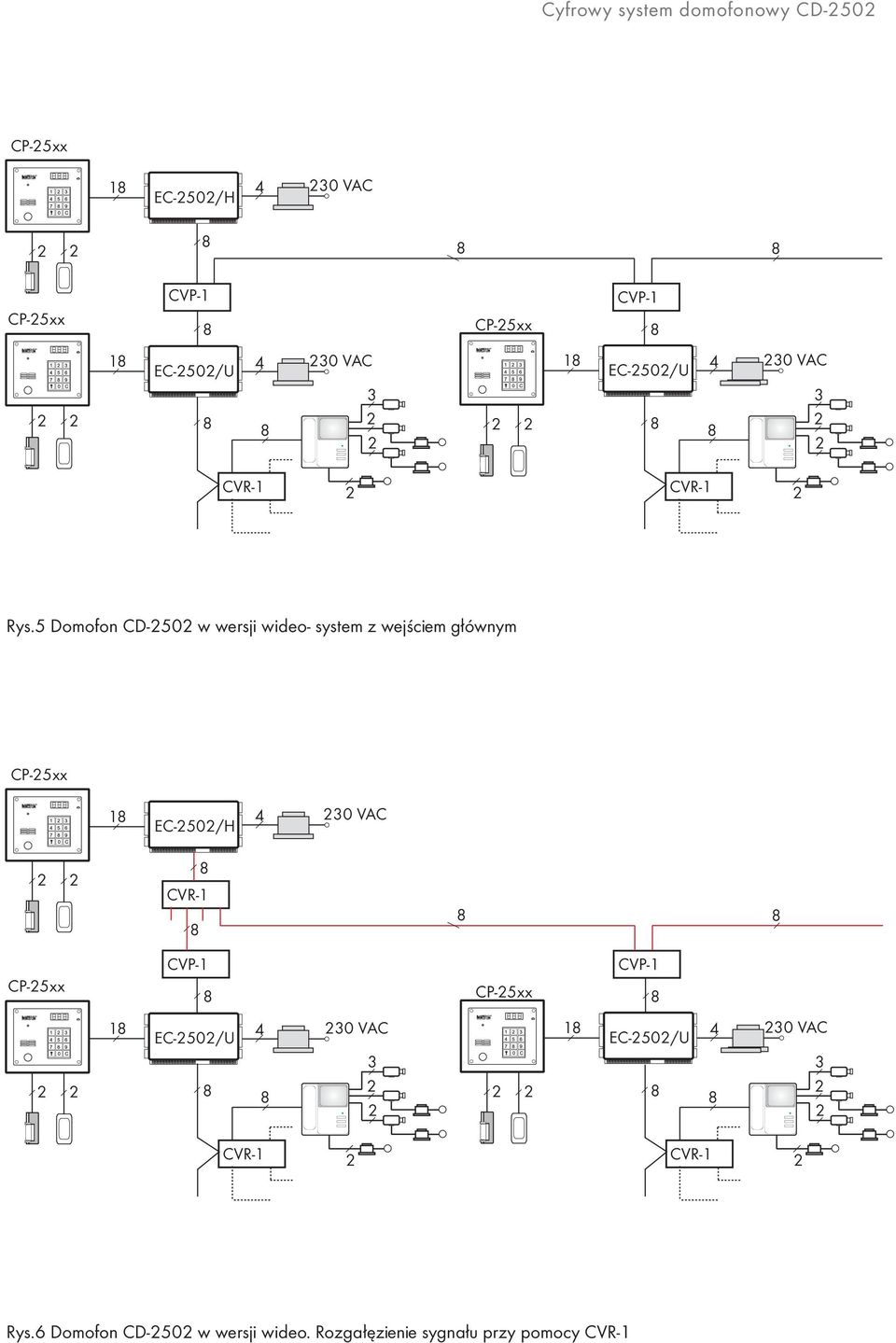 5 Domofon CD50 w wersji wideo system z wejœciem g³ównym CP5xx 1 EC50/H 30 VAC CVR1