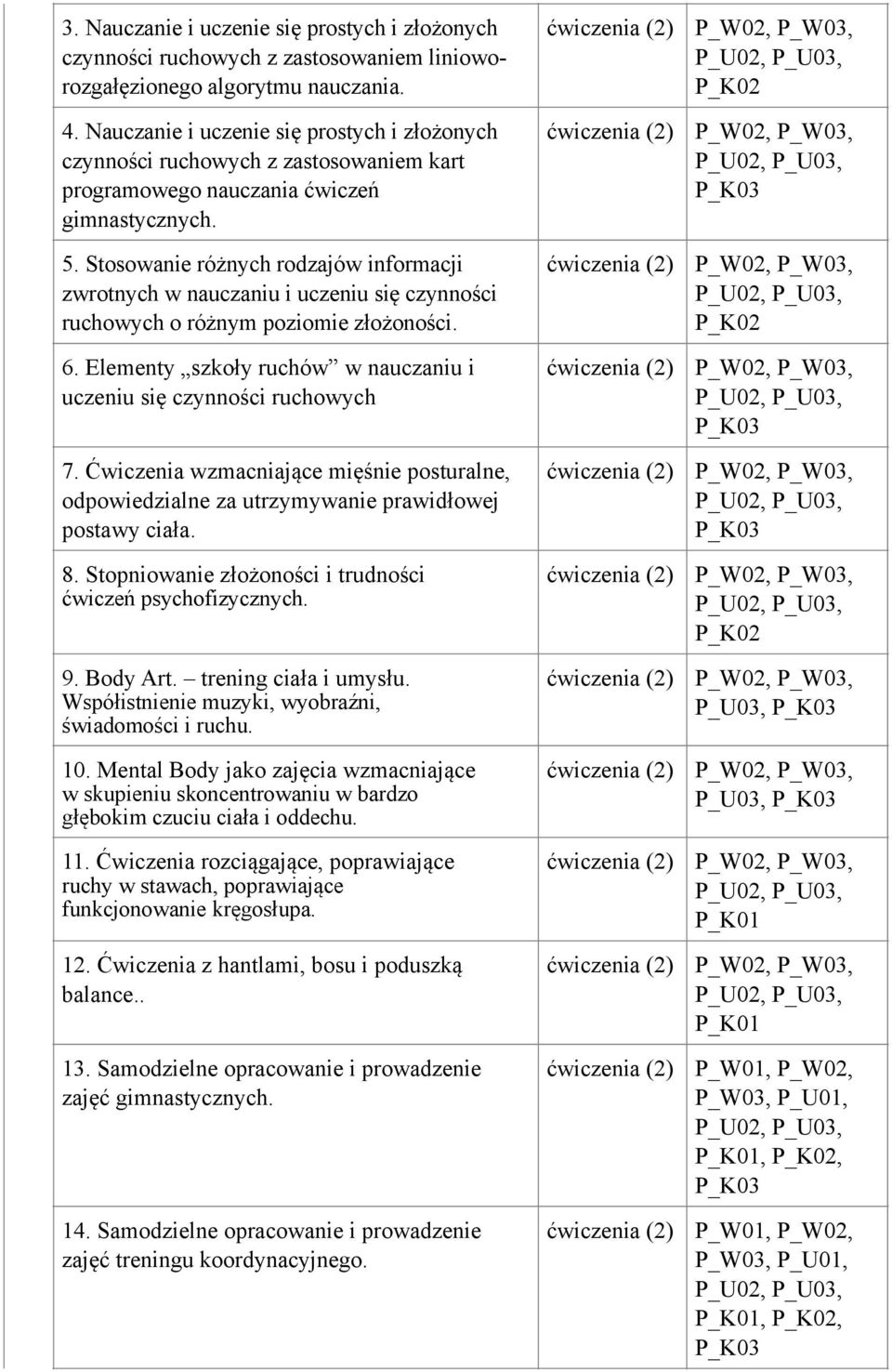 Stosowanie różnych rodzajów informacji zwrotnych w nauczaniu i uczeniu się czynności ruchowych o różnym poziomie złożoności. 6. Elementy szkoły ruchów w nauczaniu i uczeniu się czynności ruchowych 7.