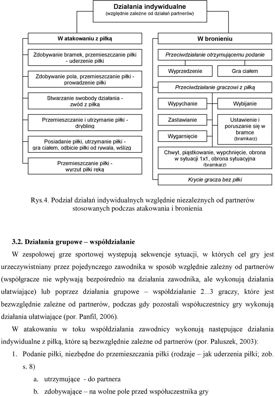 utrzymanie piłki - drybling Posiadanie piłki, utrzymanie piłki - gra ciałem, odbicie piłki od rywala, wślizg Przemieszczanie piłki - wyrzut piłki ręką Zastawianie Wygarnięcie Ustawienie i poruszanie