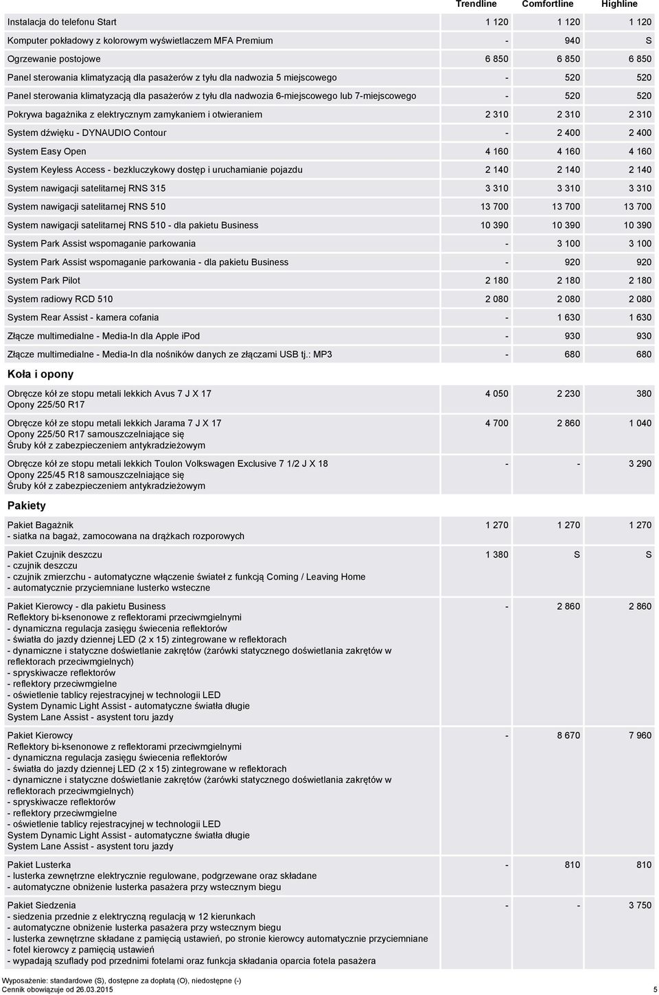 otwieraniem 2 310 2 310 2 310 System dźwięku - DYNAUDIO Contour - 2 400 2 400 System Easy Open 4 160 4 160 4 160 System Keyless Access - bezkluczykowy dostęp i uruchamianie pojazdu 2 140 2 140 2 140