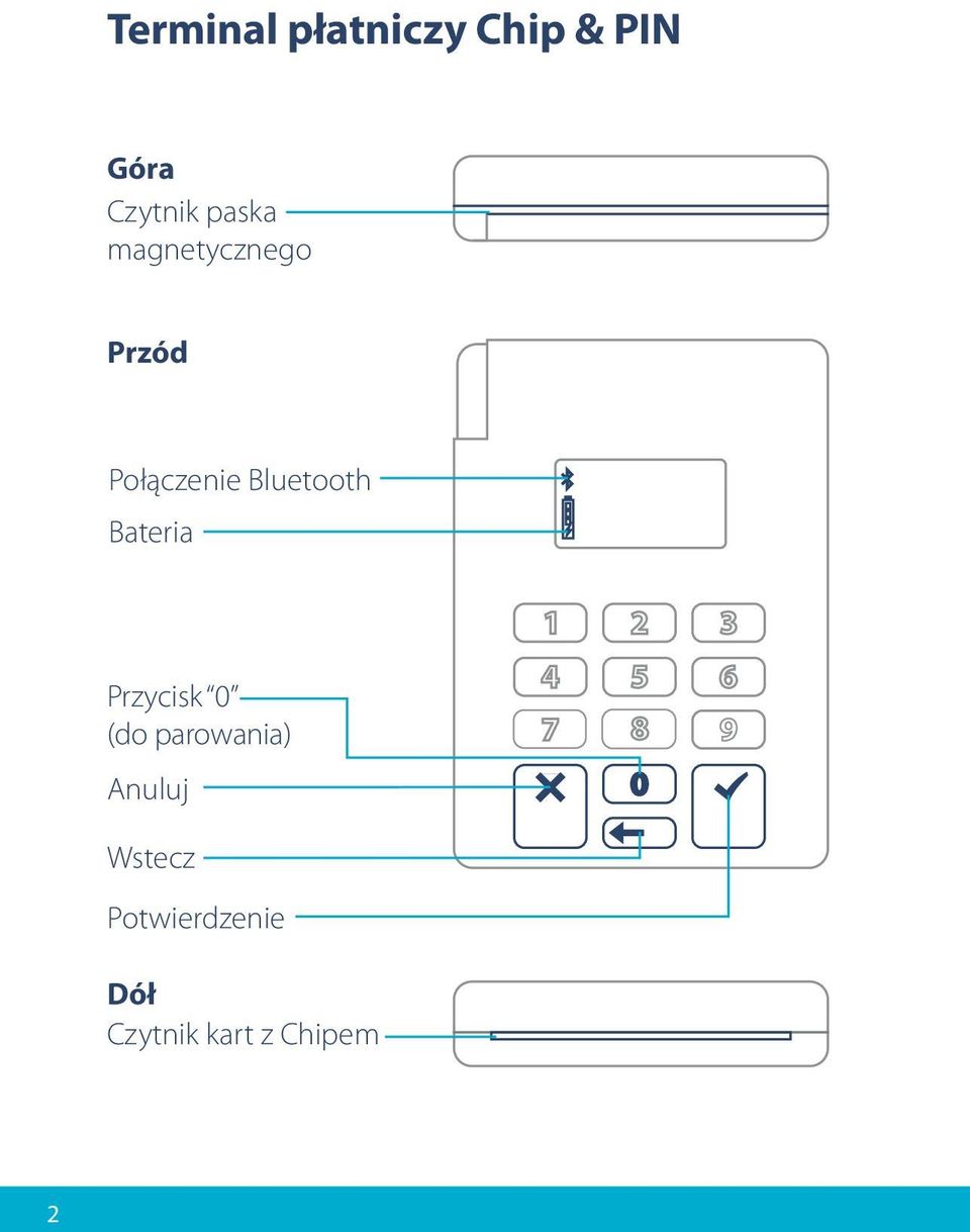 Bluetooth Bateria Przycisk 0 (do parowania)