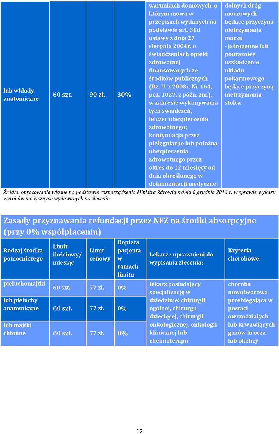 ), w zakresie wykonywania tych świadczeń, felczer ubezpieczenia zdrowotnego; kontynuacja przez pielęgniarkę lub położną ubezpieczenia zdrowotnego przez okres do 12 miesięcy od dnia określonego w