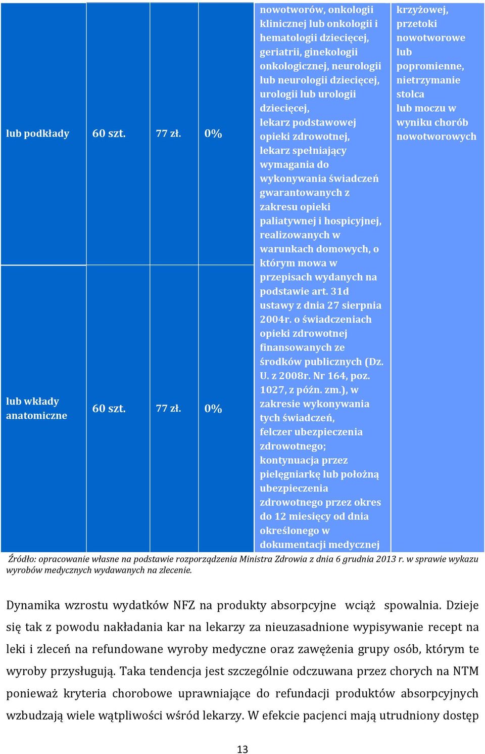 0% nowotworów, onkologii klinicznej lub onkologii i hematologii dziecięcej, geriatrii, ginekologii onkologicznej, neurologii lub neurologii dziecięcej, urologii lub urologii dziecięcej, lekarz