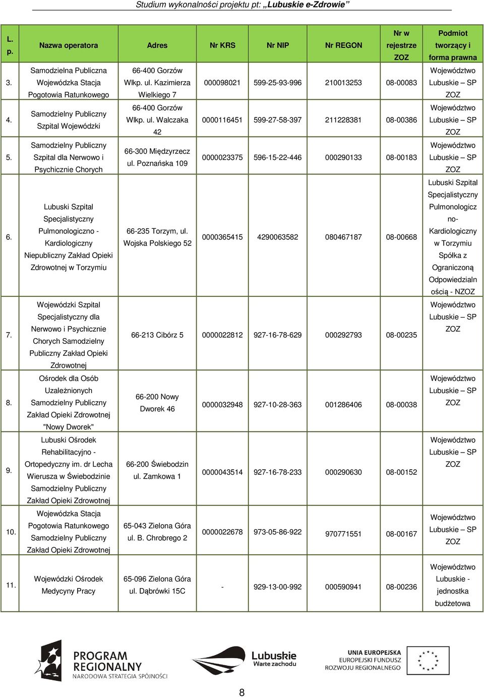 dla Nerwowo i Psychicznie Chorych Lubuski Szpital Specjalistyczny Pulmonologiczno - Kardiologiczny Niepubliczny Zakład Opieki Zdrowotnej w Torzymiu Wojewódzki Szpital Specjalistyczny dla Nerwowo i