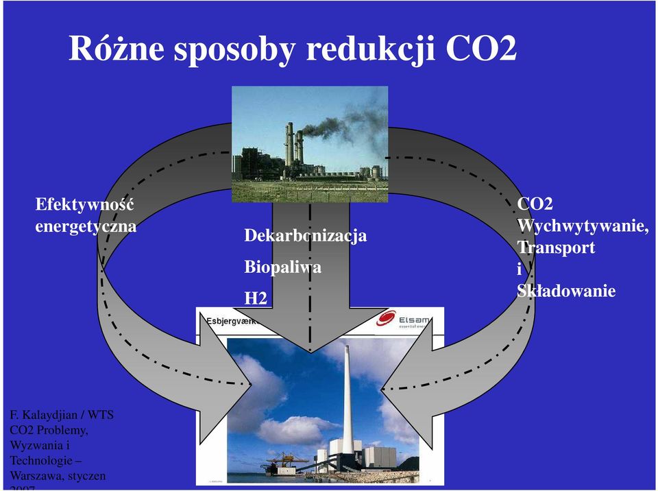 Wychwytywanie, Transport i Składowanie F.