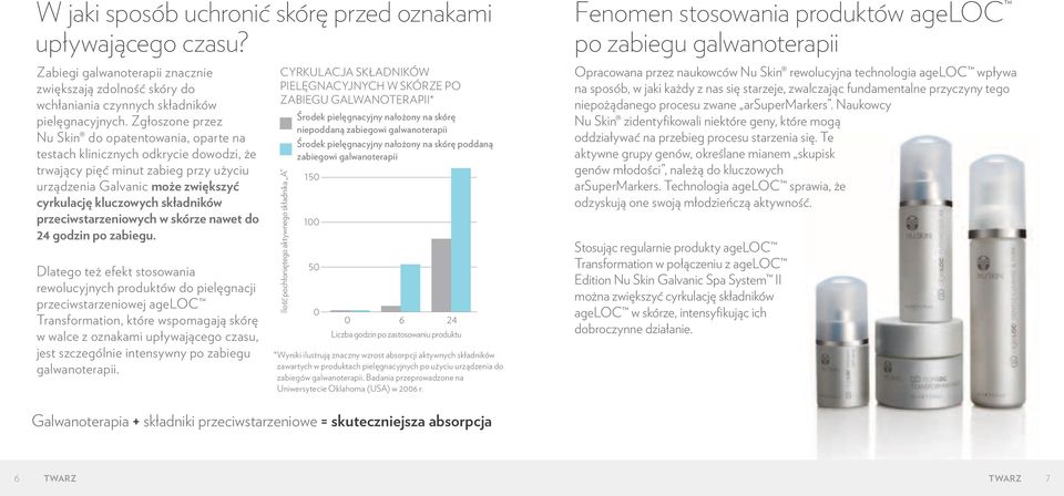 przeciwstarzeniowych w skórze nawet do 24 godzin po zabiegu.