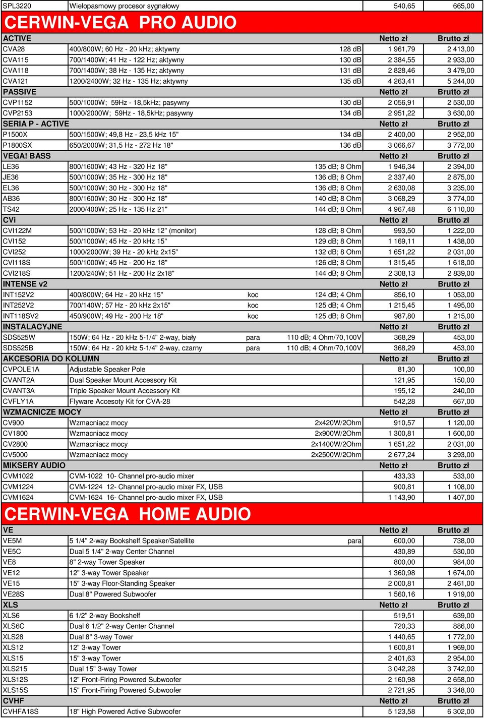 CVP1152 500/1000W; 59Hz - 18,5kHz; pasywny 130 db 2 056,91 2 530,00 CVP2153 1000/2000W; 59Hz - 18,5kHz; pasywny 134 db 2 951,22 3 630,00 SERIA P - ACTIVE Netto z Brutto z P1500X 500/1500W; 49,8 Hz -