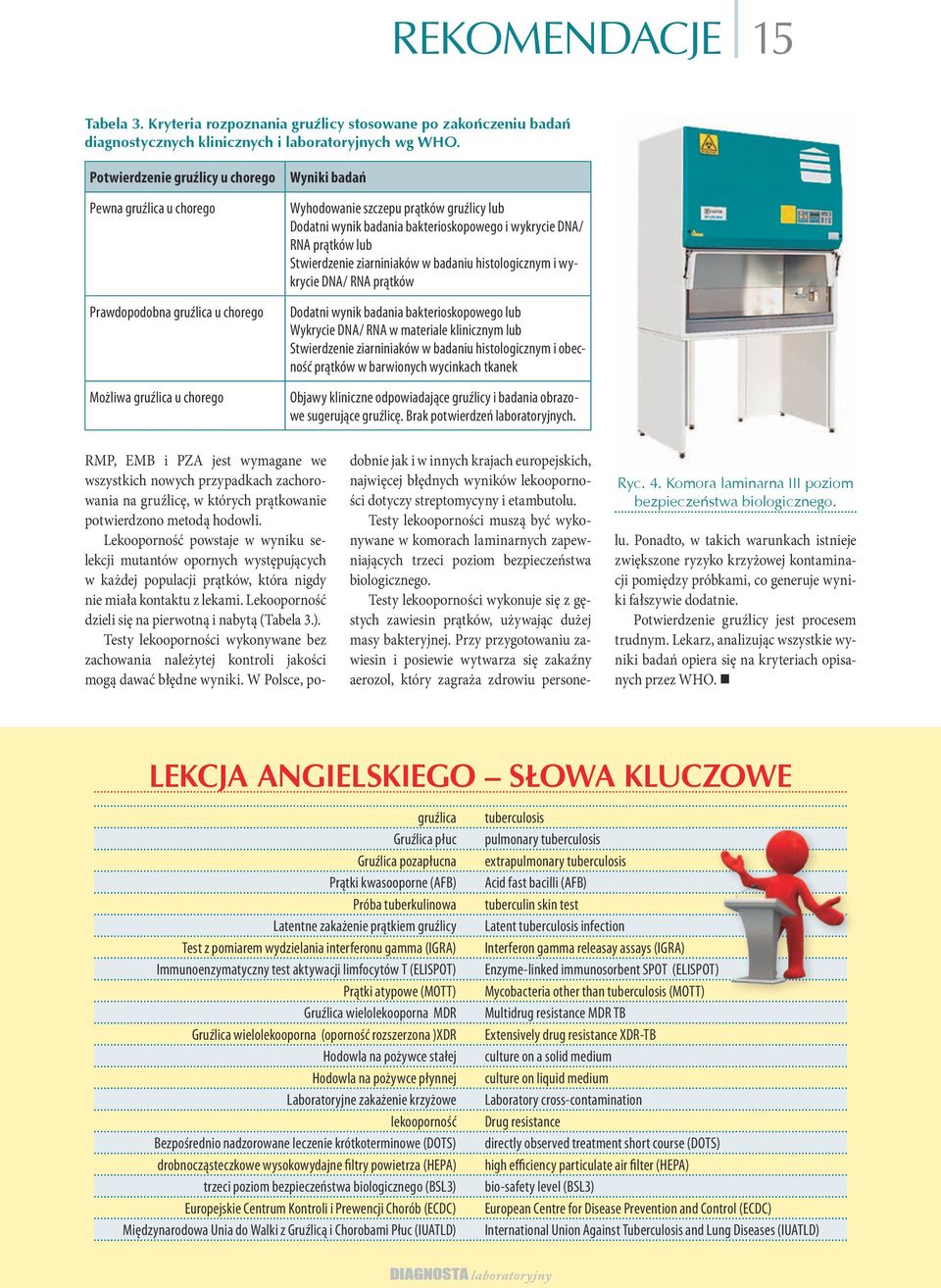 bakterioskopowego i wykrycie DNA/ RNA prątków lub Stwierdzenie ziarniniaków w badaniu histologicznym i wykrycie DNA/ RNA prątków Dodatni wynik badania bakterioskopowego lub Wykrycie DNA/ RNA w