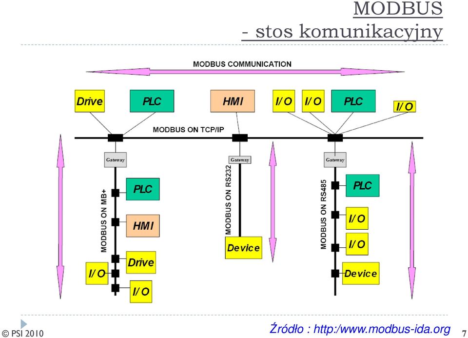 2010 Źródło :
