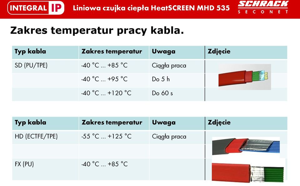 +85 C Ciągła praca -40 C +95 C Do 5 h -40 C +120 C Do 60 s Typ