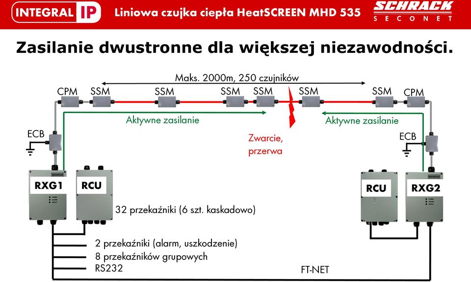 Zwarcie, przerwa Aktywne zasilanie ECB RXG1 RXG2 RXG 32 przekaźniki (6