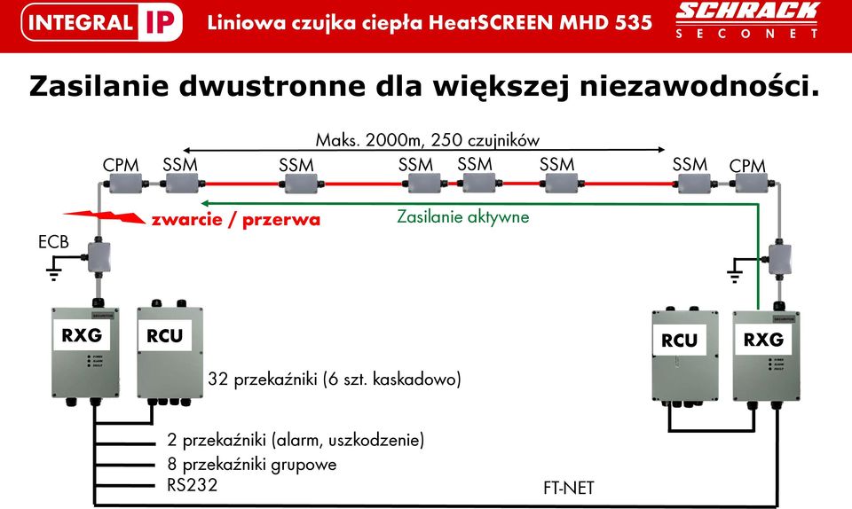 przerwa Zasilanie aktywne RXG RXG 32 przekaźniki (6 szt.