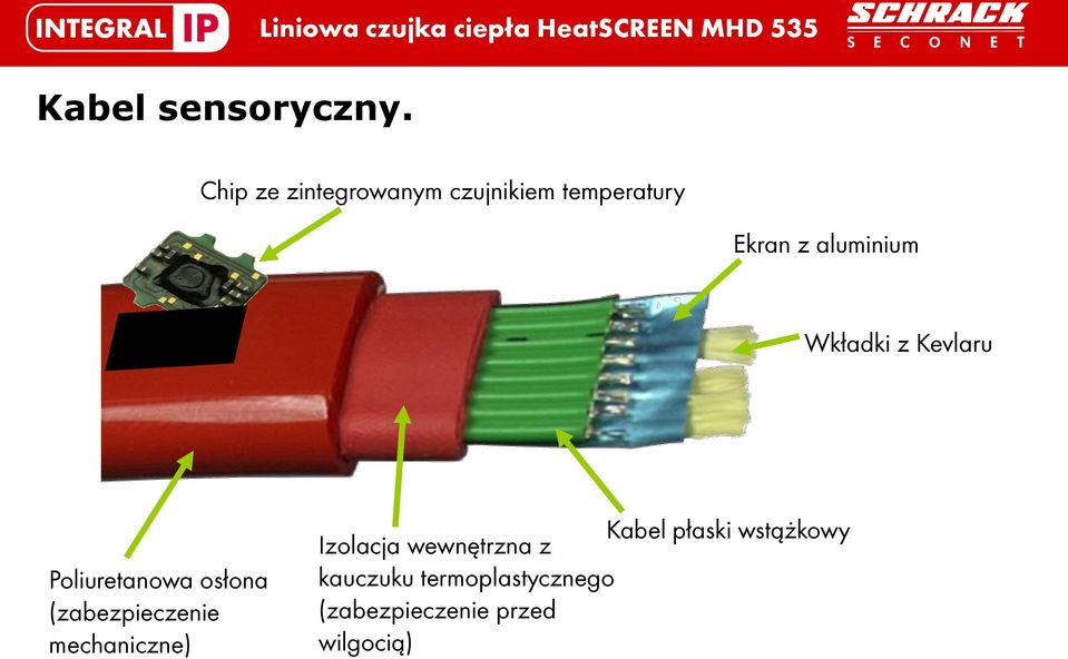 Wkładki z Kevlaru Poliuretanowa osłona (zabezpieczenie