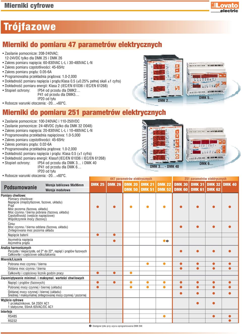 25% pełnej skali ±1 cyfra) Dokładność pomiaru energii: Klasa 2 (C/ 6136 i C/ 61268) Stopień ochrony: P54 od przodu dla DMK2 P41 od przodu dla DMK5 P2 od tyłu Robocze warunki otoczenia: -2 +6 C.