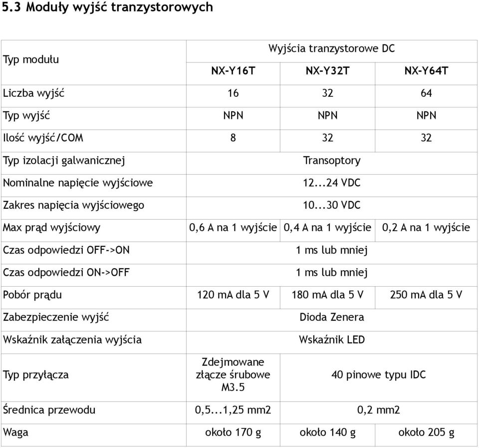 ..30 VDC Max prąd wyjściowy 0,6 A na wyjście 0,4 A na wyjście Czas odpowiedzi -> ms lub mniej Czas odpowiedzi -> ms lub mniej Pobór prądu 20 ma dla 5 V 80 ma dla 5 V