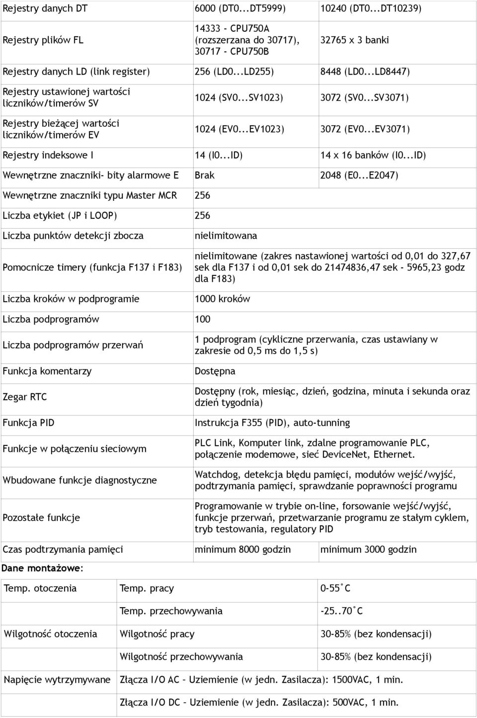 ..EV307) Rejestry indeksowe I 4 (I0...ID) 4 x 6 banków (I0...ID) Wewnętrzne znaczniki- bity alarmowe E Brak 2048 (E0.