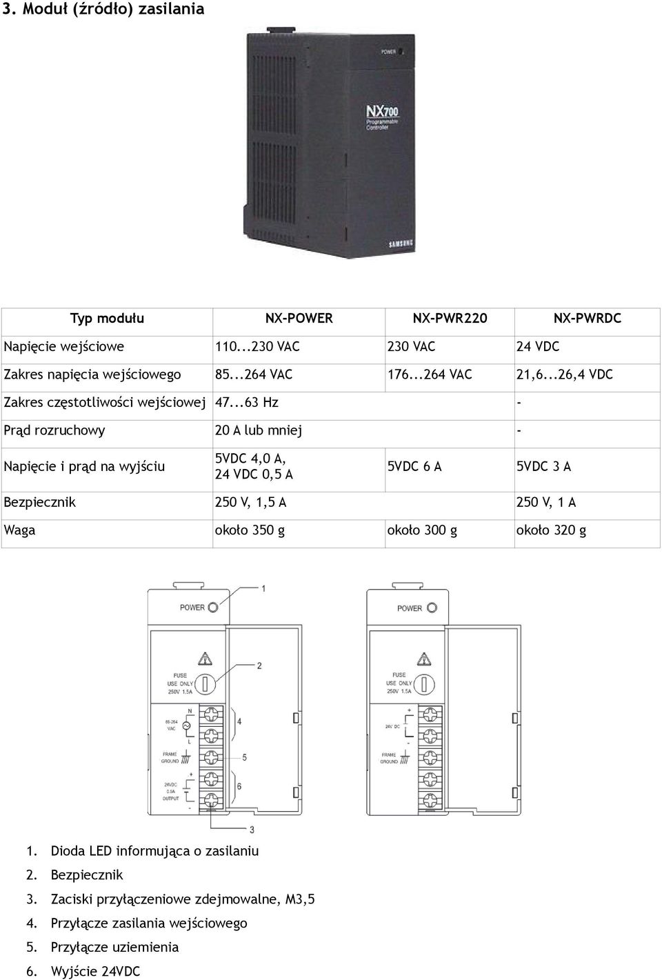 ..63 Hz - Prąd rozruchowy 20 A lub mniej - Napięcie i prąd na wyjściu 5VDC 4,0 A, 24 VDC 0,5 A Bezpiecznik 250 V,,5 A Waga około 350 g.