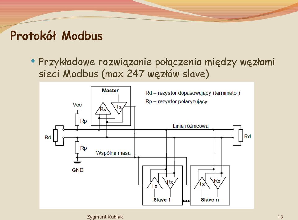 połączenia między węzłami