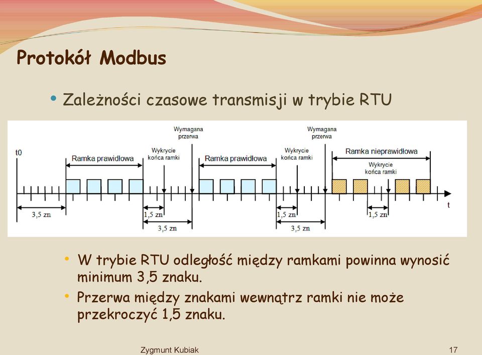 powinna wynosić minimum 3,5 znaku.