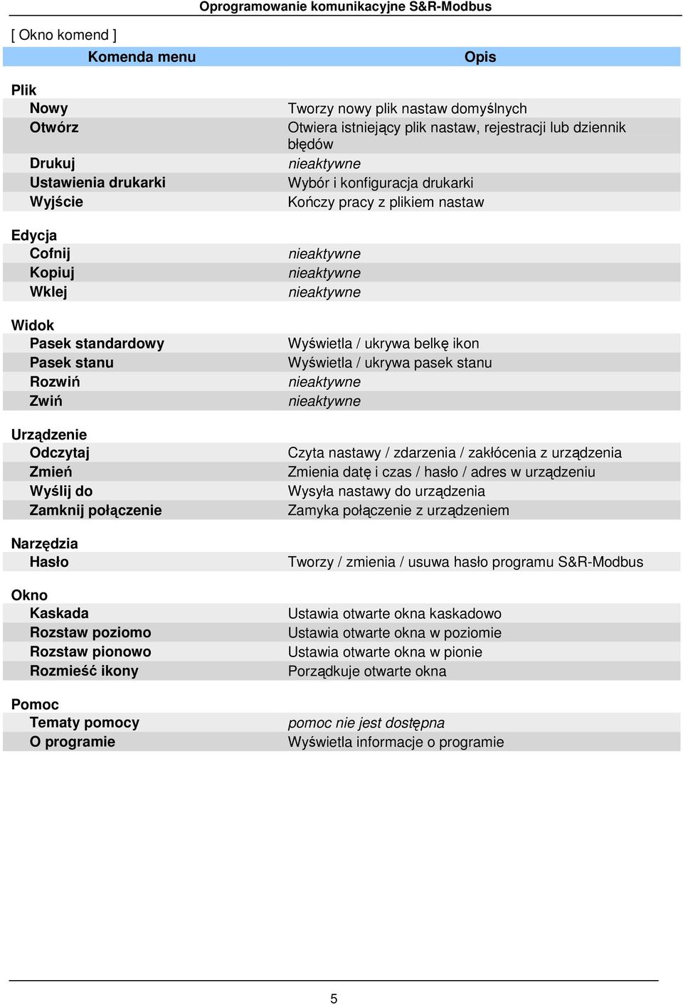 rejestracji lub dziennik błędów Wybór i konfiguracja drukarki Kończy pracy z plikiem nastaw Wyświetla / ukrywa belkę ikon Wyświetla / ukrywa pasek stanu Czyta nastawy / zdarzenia / zakłócenia z