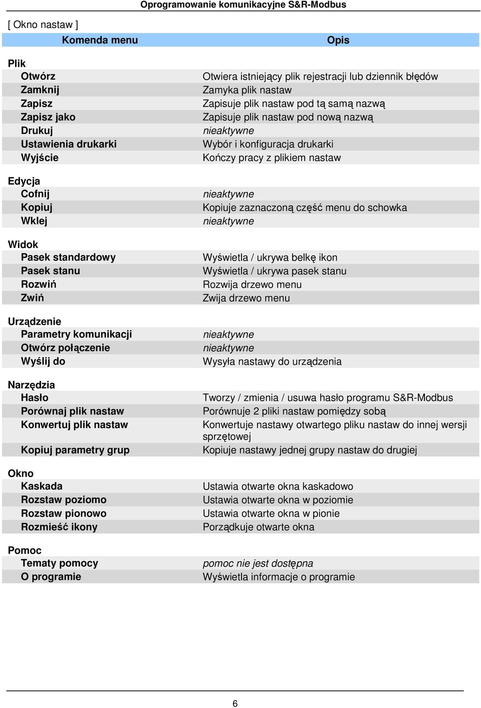 pomocy O programie Opis Otwiera istniejący plik rejestracji lub dziennik błędów Zamyka plik nastaw Zapisuje plik nastaw pod tą samą nazwą Zapisuje plik nastaw pod nową nazwą Wybór i konfiguracja