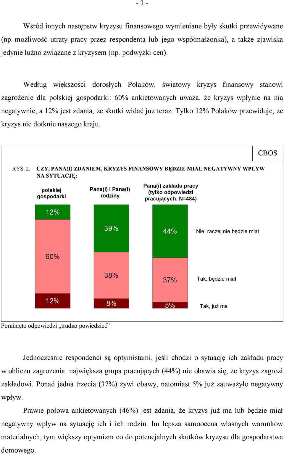Według większości dorosłych Polaków, światowy kryzys finansowy stanowi zagrożenie dla polskiej gospodarki: 60% ankietowanych uważa, że kryzys wpłynie na nią negatywnie, a 12% jest zdania, że skutki