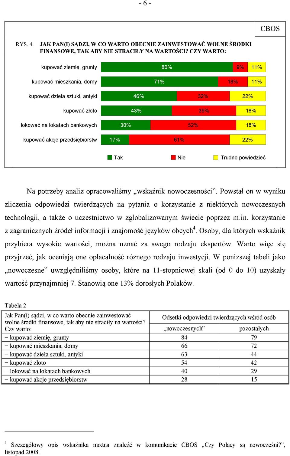 akcje przedsiębiorstw 17% 61% 22% Tak Nie Trudno powiedzieć Na potrzeby analiz opracowaliśmy wskaźnik nowoczesności.