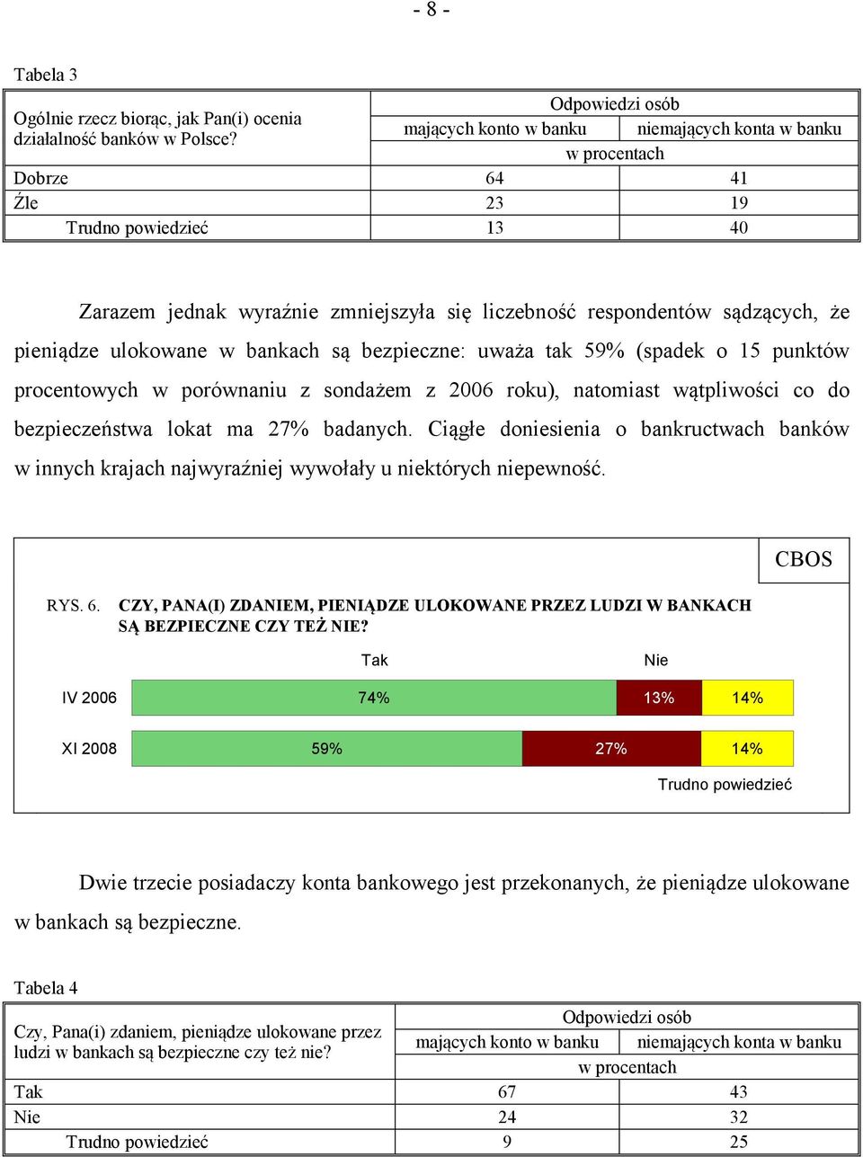 (spadek o 15 punktów procentowych w porównaniu z sondażem z 2006 roku), natomiast wątpliwości co do bezpieczeństwa lokat ma 27% badanych.