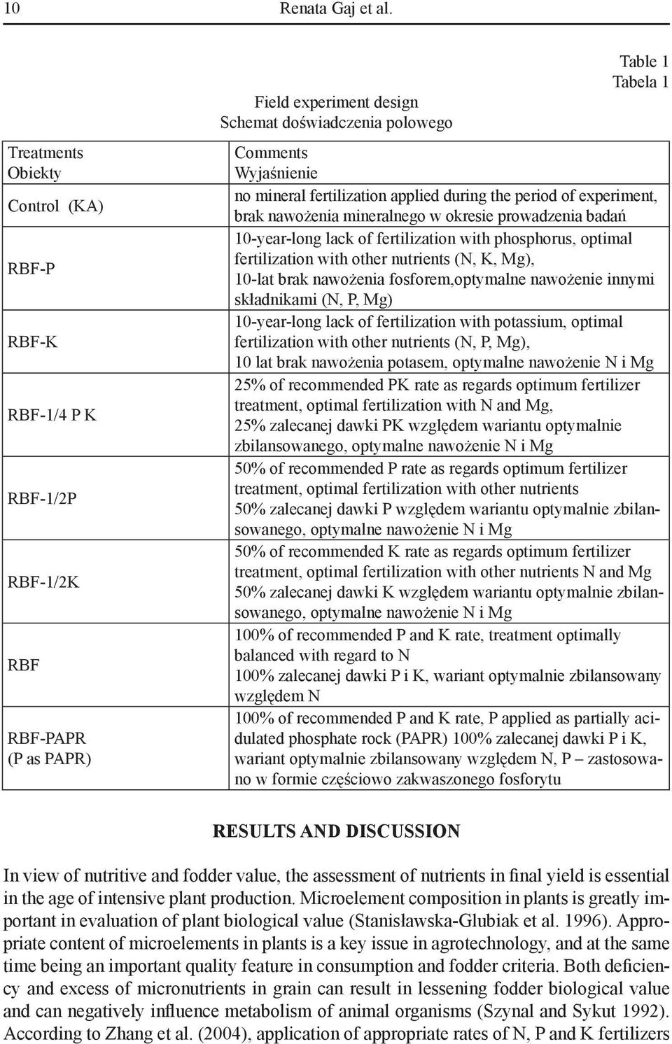 mineral fertilization applied during the period of experiment, brak nawożenia mineralnego w okresie prowadzenia badań 10-year-long lack of fertilization with phosphorus, optimal fertilization with