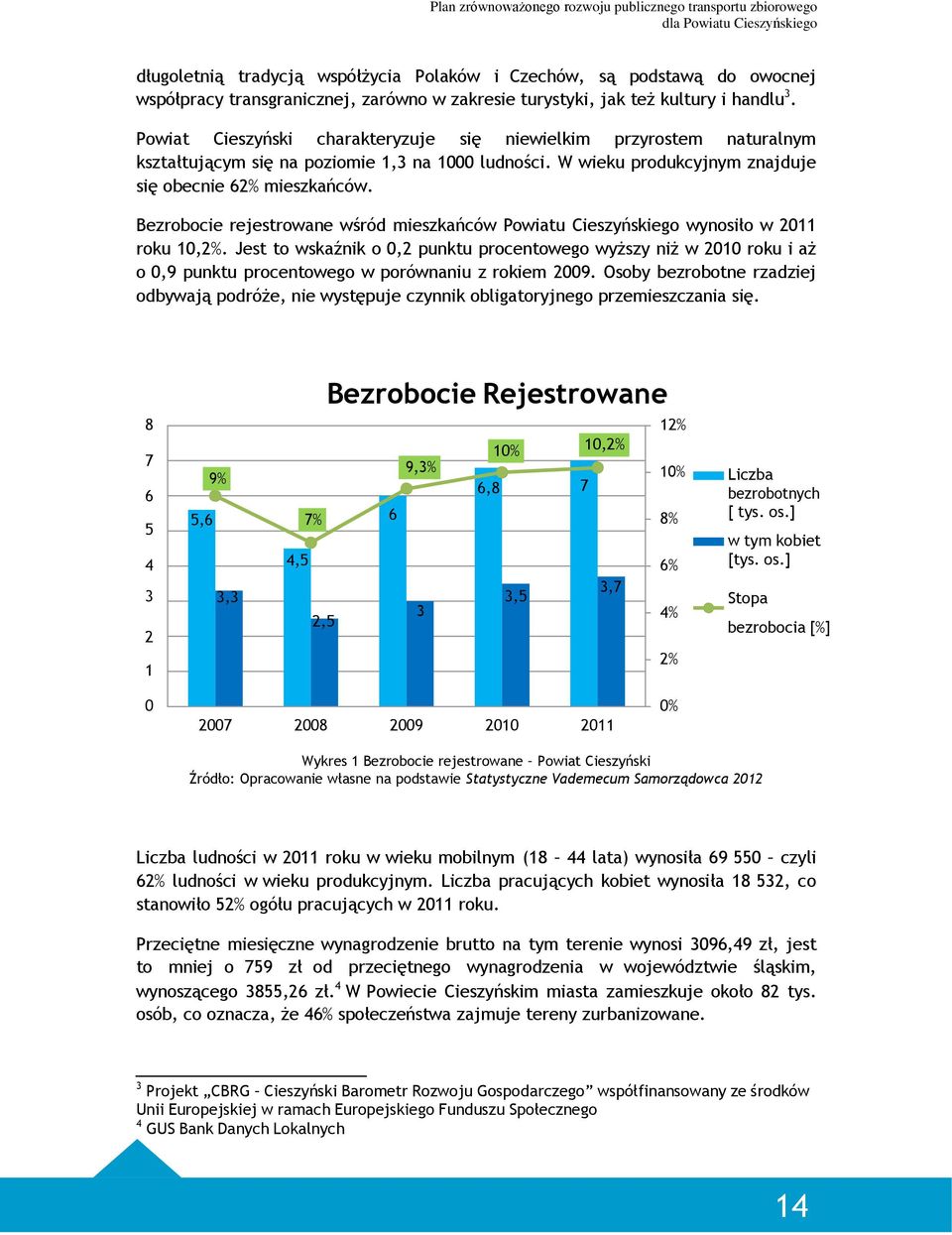 Bezrobocie rejestrowane wśród mieszkańców Powiatu Cieszyńskiego wynosiło w 2011 roku 10,2%.