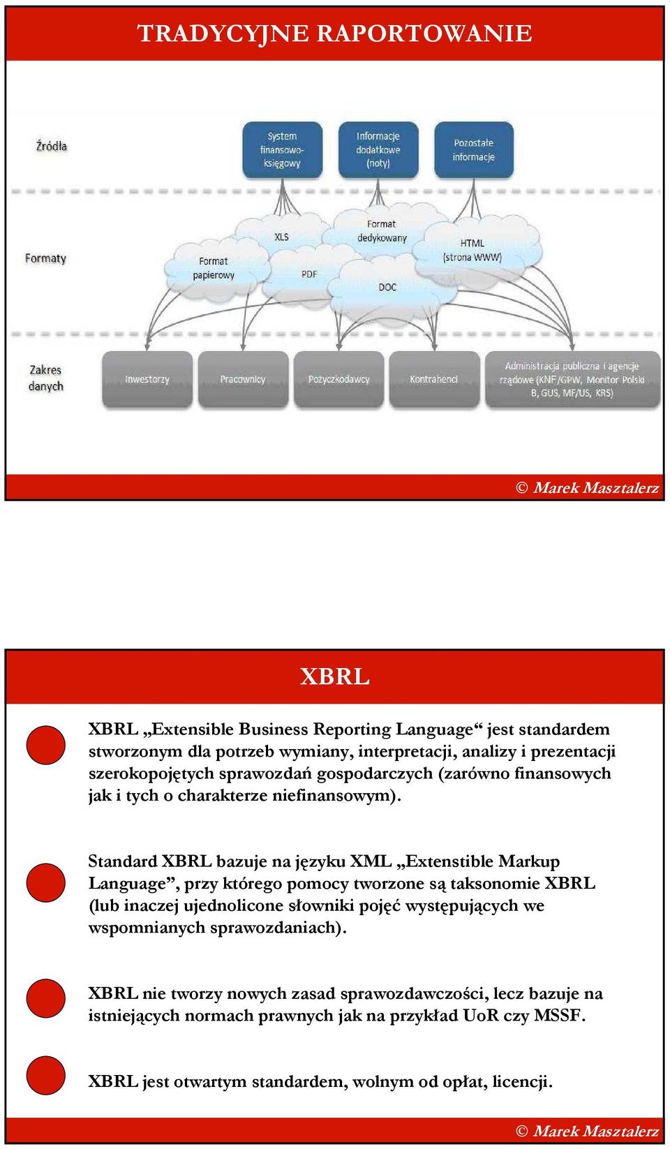 Standard XBRL bazuje na języku XML Extenstible Markup Language, przy którego pomocy tworzone są taksonomie XBRL (lub inaczej ujednolicone słowniki pojęć