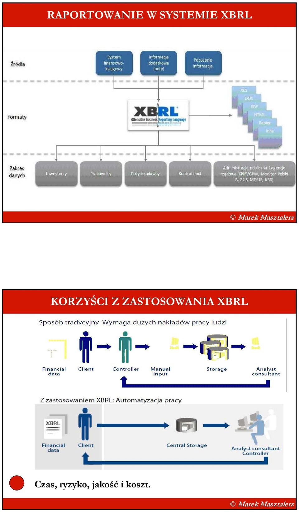 Z ZASTOSOWANIA XBRL