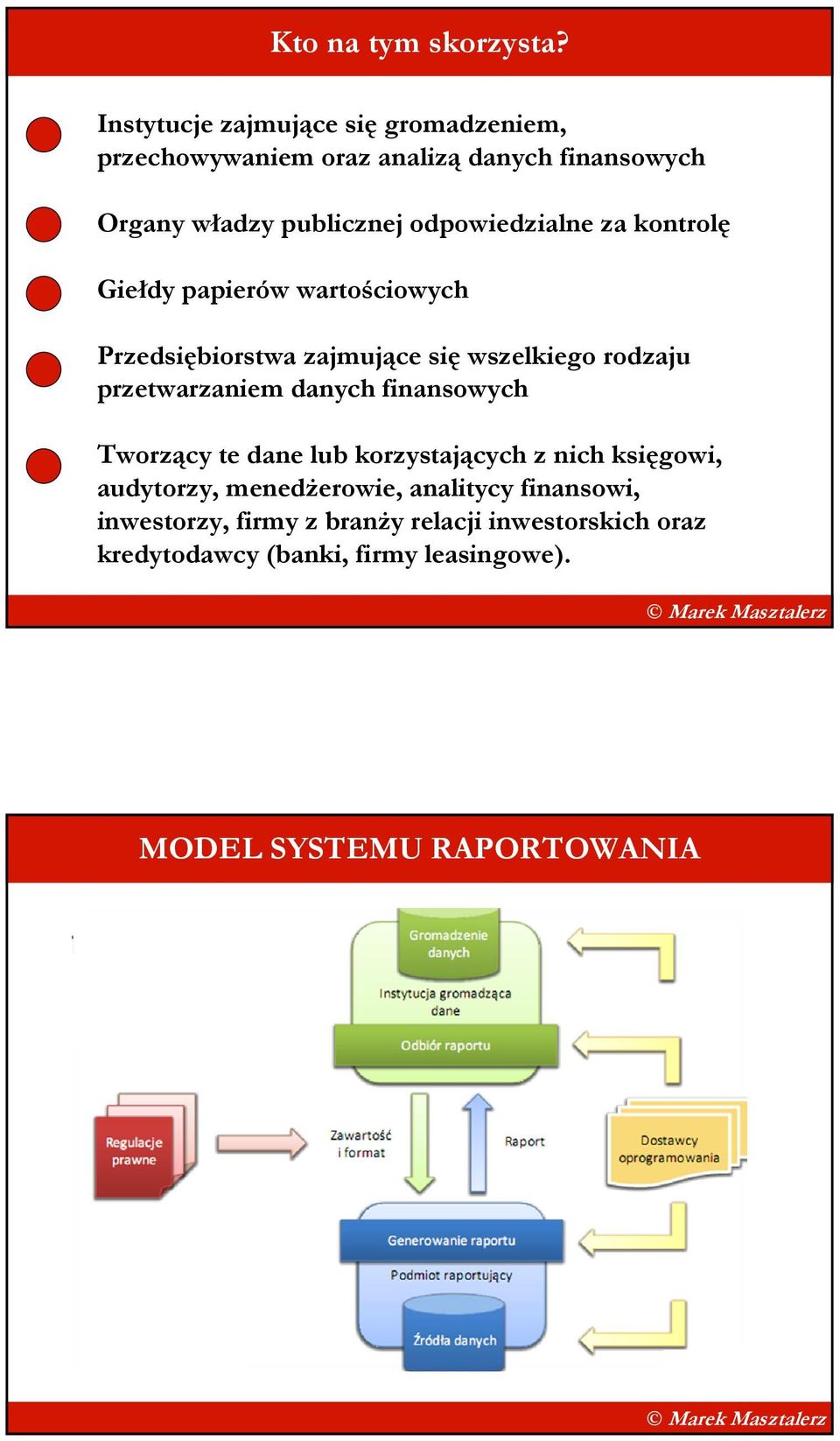 odpowiedzialne za kontrolę Giełdy papierów wartościowych Przedsiębiorstwa zajmujące się wszelkiego rodzaju przetwarzaniem