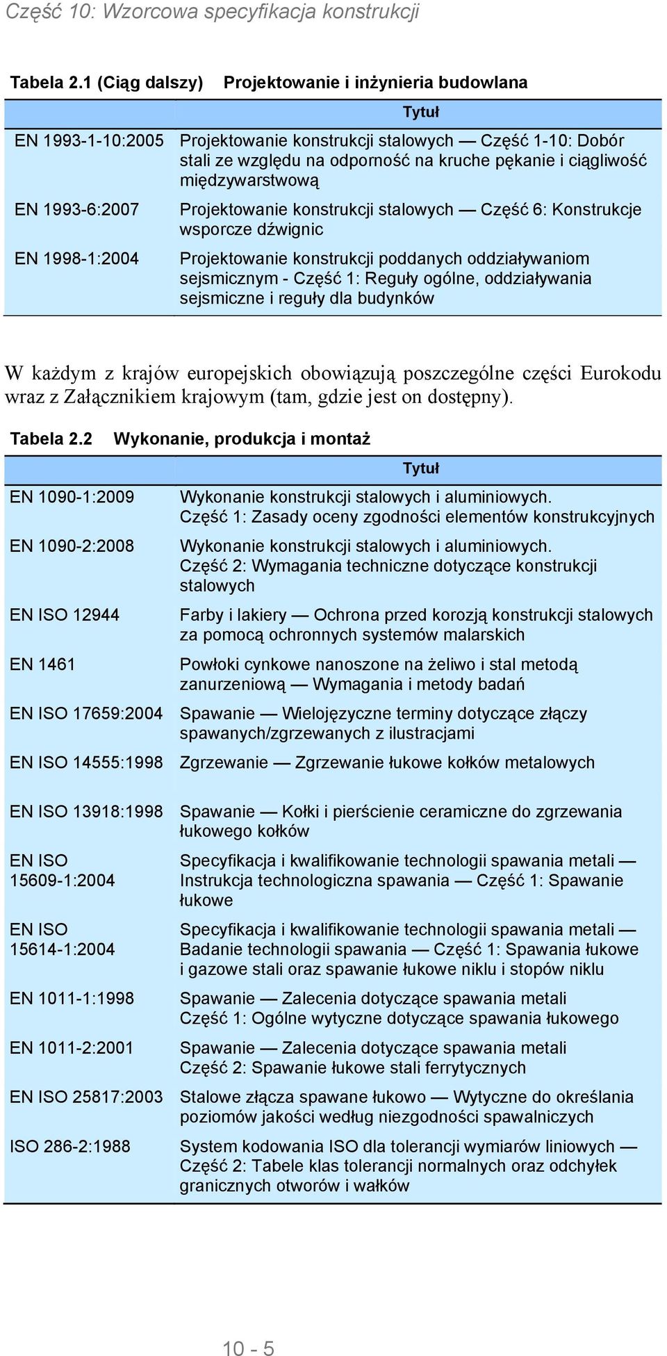 międzywarstwową EN 1993-6:2007 EN 1998-1:2004 Projektowanie konstrukcji stalowych Część 6: Konstrukcje wsporcze dźwignic Projektowanie konstrukcji poddanych oddziaływaniom sejsmicznym - Część 1: