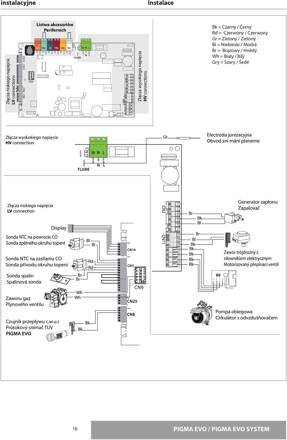 connection Gr Electroda jonizacyjna Obvod sní mání planeme CN9 FLAME N N L L Złącza niskiego napięcia LV connection Display Sonda NTC na powrocie CO Sonda zpětného okruhu topení Sonda NTC na