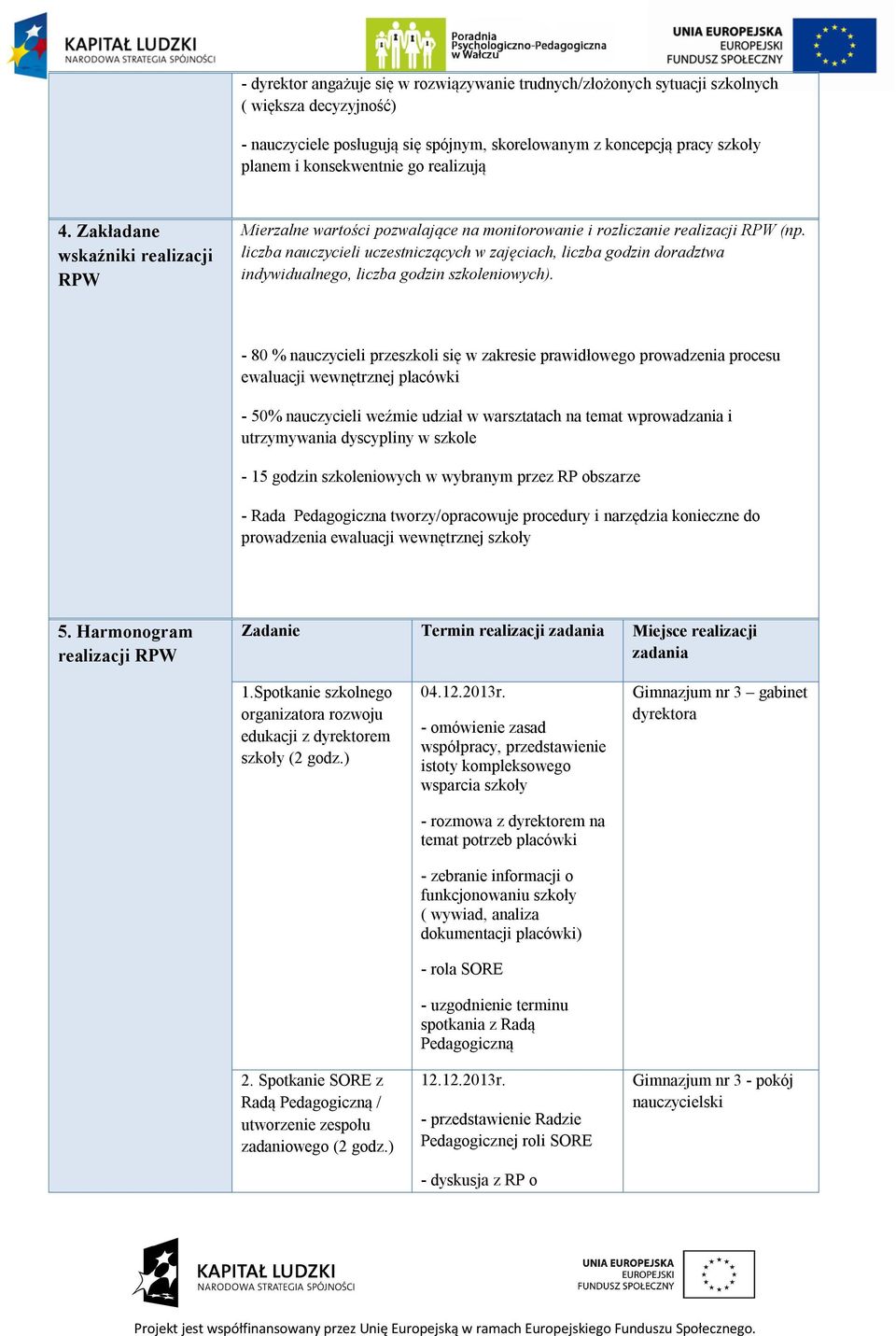 liczba nauczycieli uczestniczących w zajęciach, liczba godzin doradztwa indywidualnego, liczba godzin szkoleniowych).