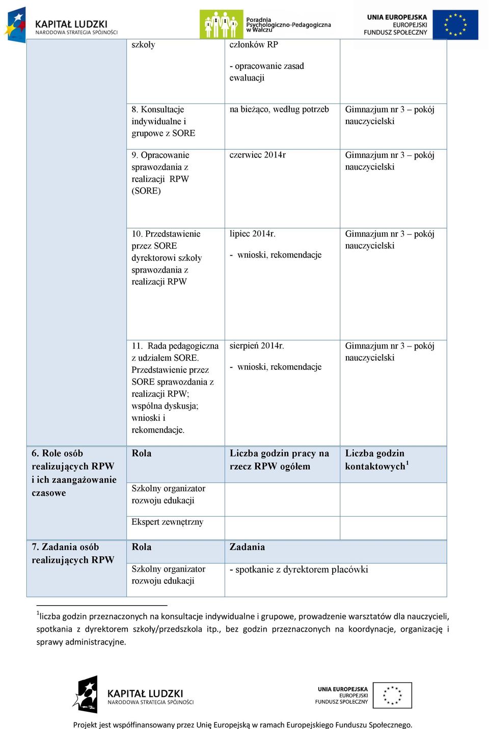 Przedstawienie przez SORE sprawozdania z ; wspólna dyskusja; wnioski i rekomendacje. sierpień 2014r. - wnioski, rekomendacje 6.